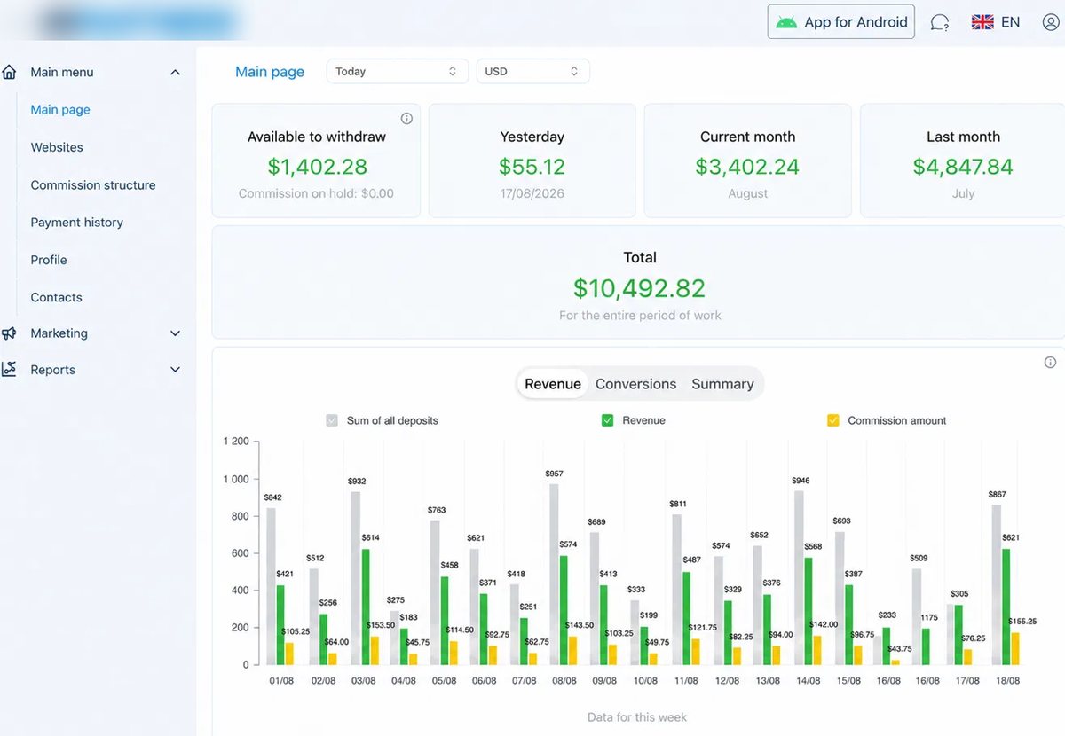 Mockup of an affiliate partner dashboard showing daily deposits, revenue and commission across a month.